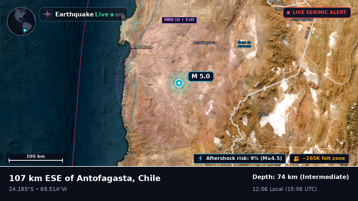 Antofagasta, Chile