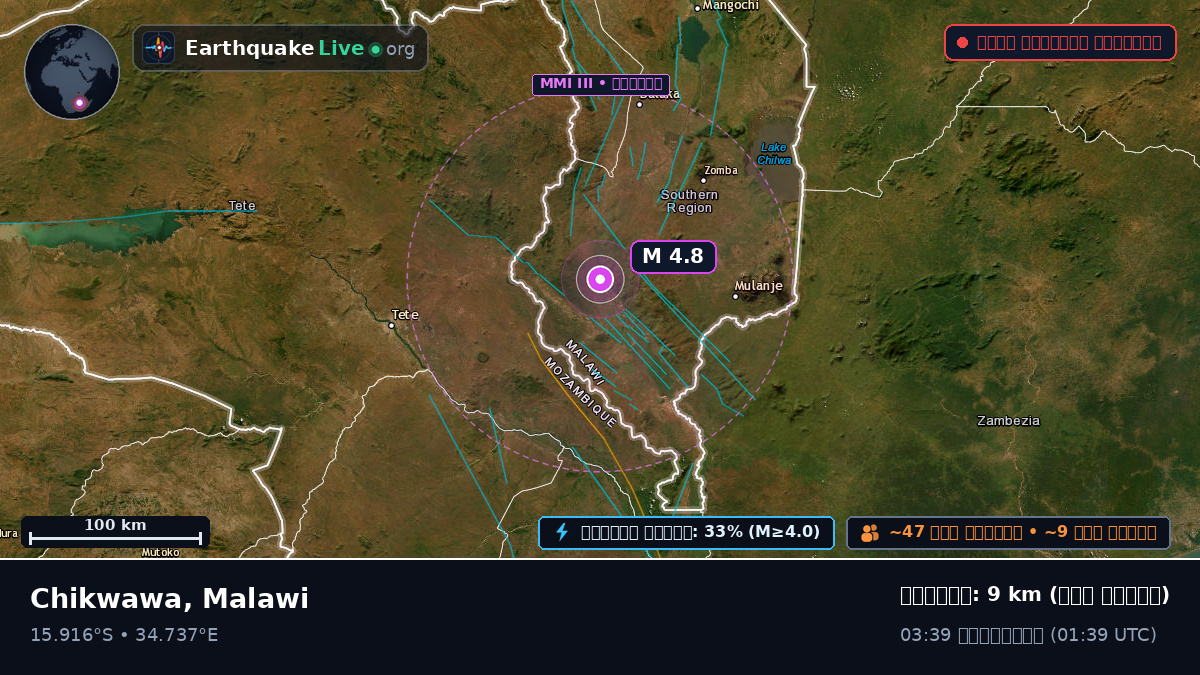 Blantyre, Malawi