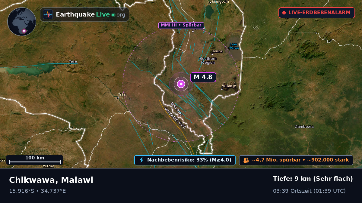 Blantyre, Malawi