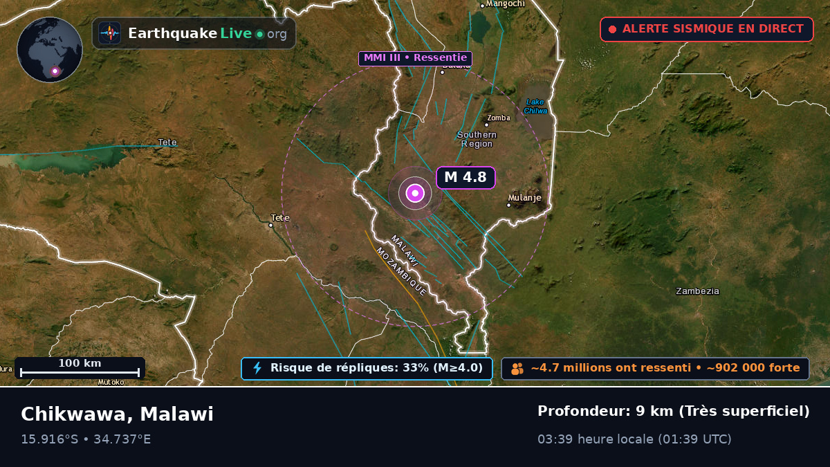 Blantyre, Malawi