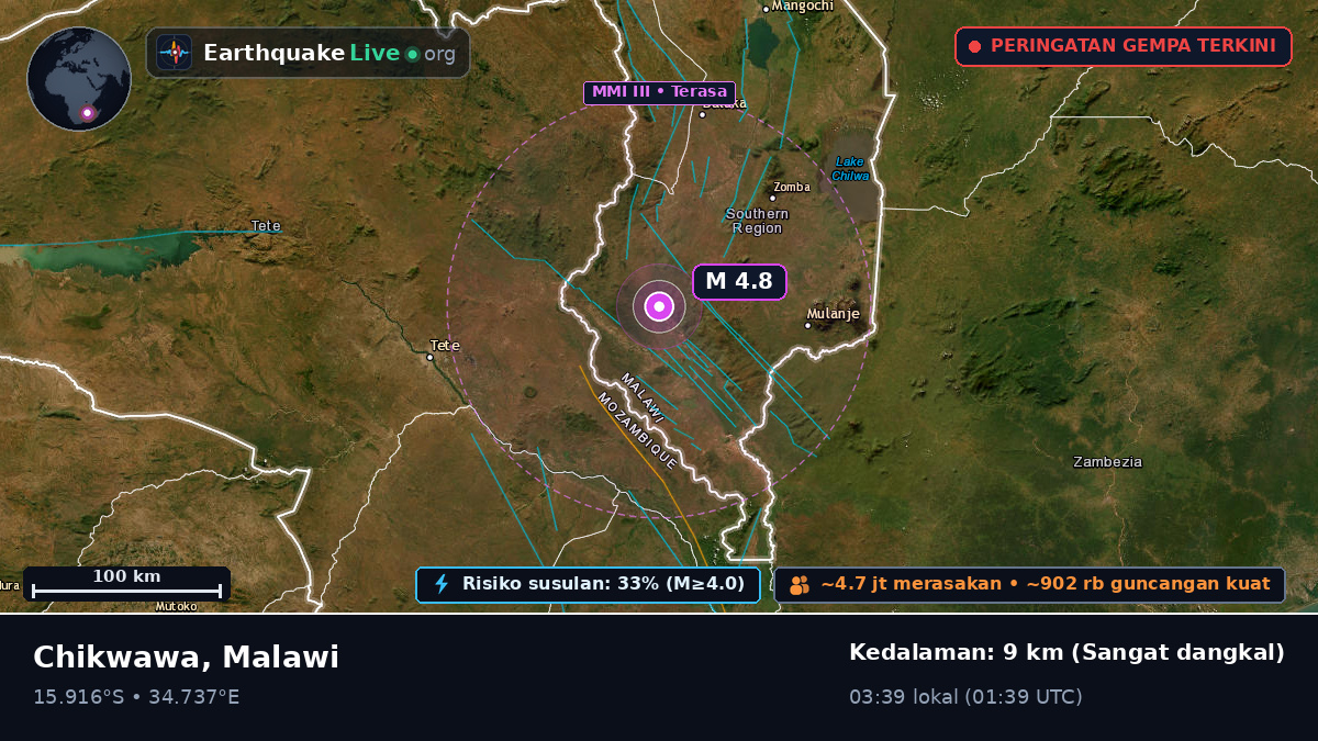 Blantyre, Malawi