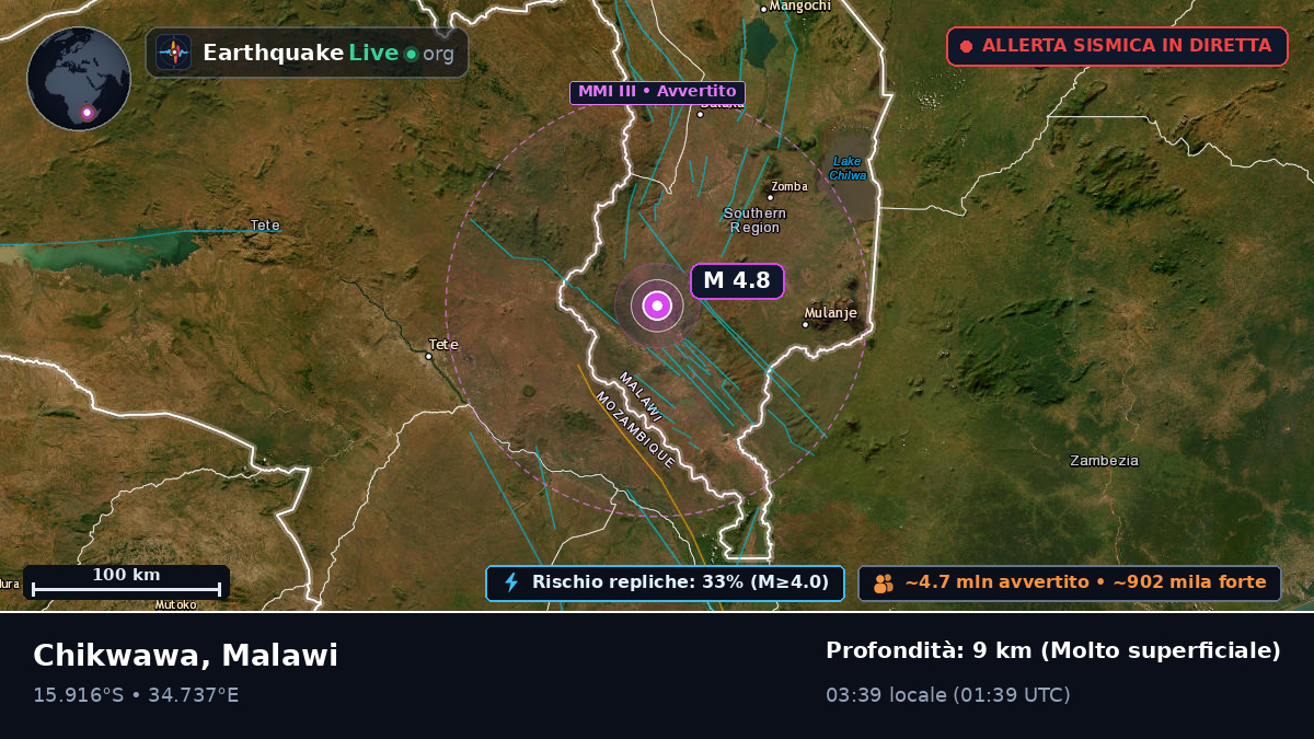 Blantyre, Malawi