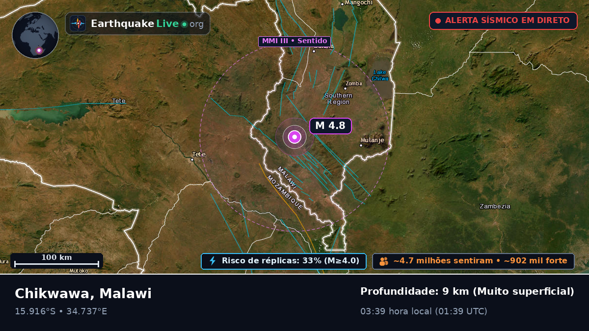 Blantyre, Malawi