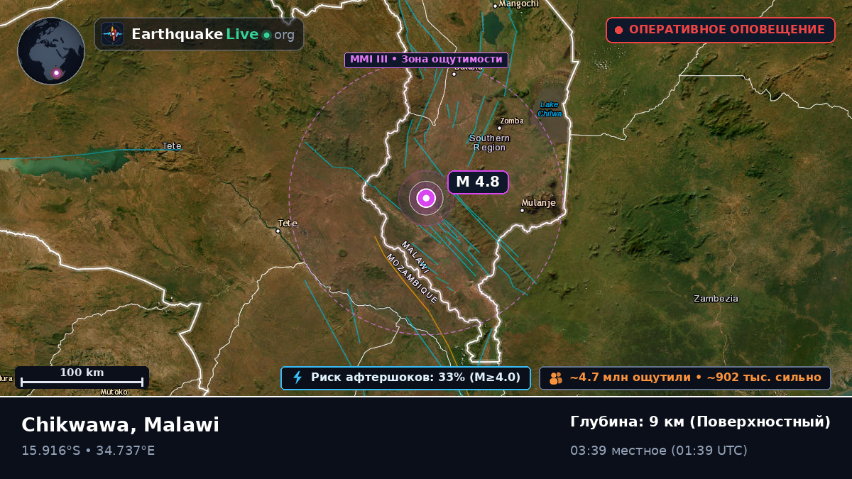 Blantyre, Malawi