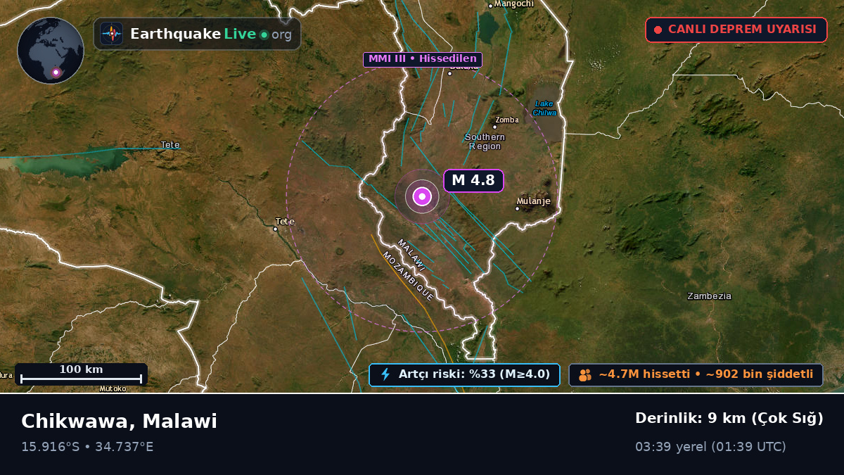 Blantyre, Malawi