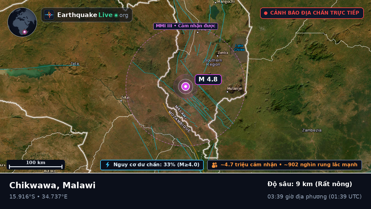 Blantyre, Malawi