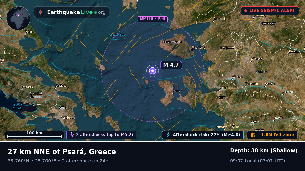 Aegean Sea (Greece)