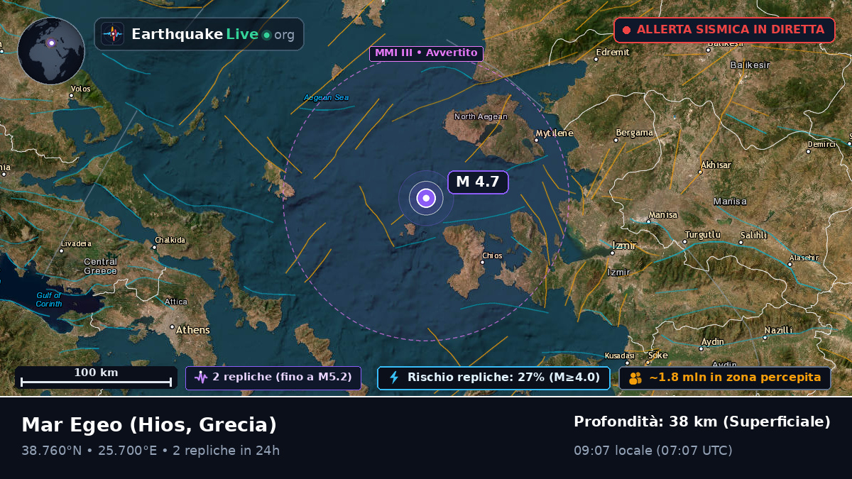 Mar Egeo (Grecia)
