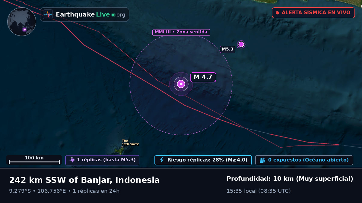 Océano Índico (Indonesia)