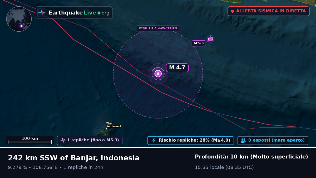 Oceano Indiano (Indonesia)