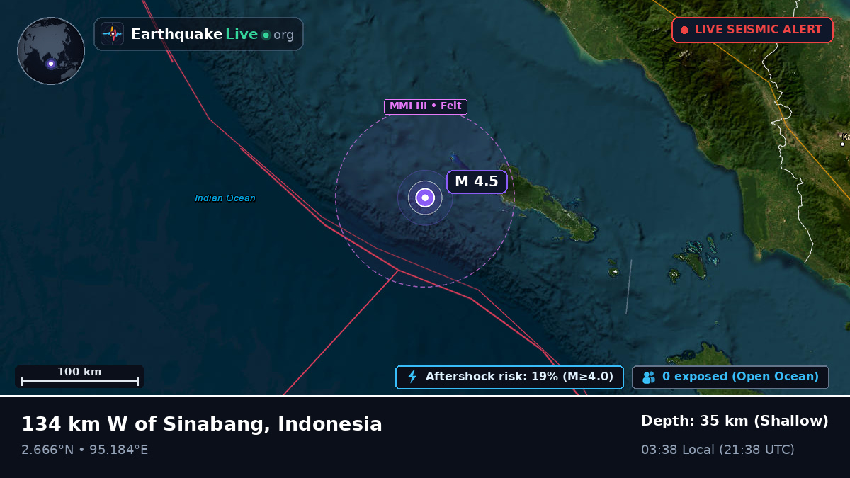 Indian Ocean (Indonesia)