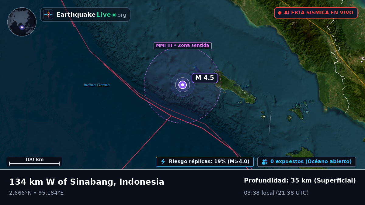 Océano Índico (Indonesia)