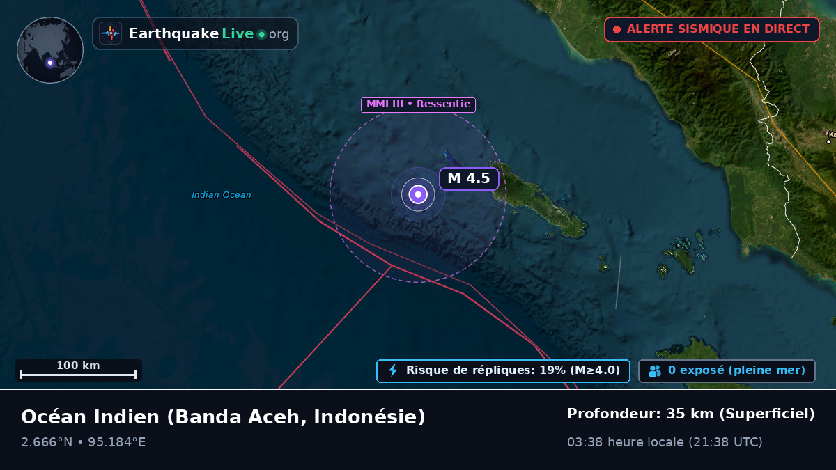 Océan Indien (Indonésie)