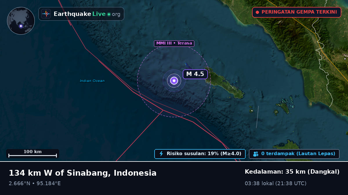 Samudra Hindia (Indonesia)
