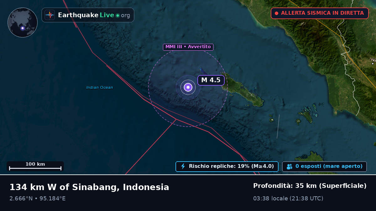 Oceano Indiano (Indonesia)