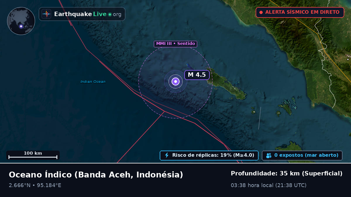 Oceano Índico (Indonésia)
