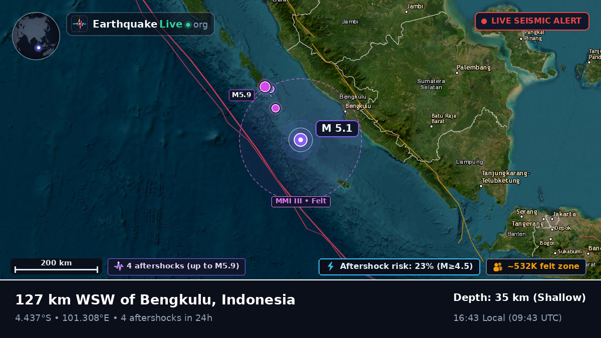 Off the coast of Bengkulu, Indonesia