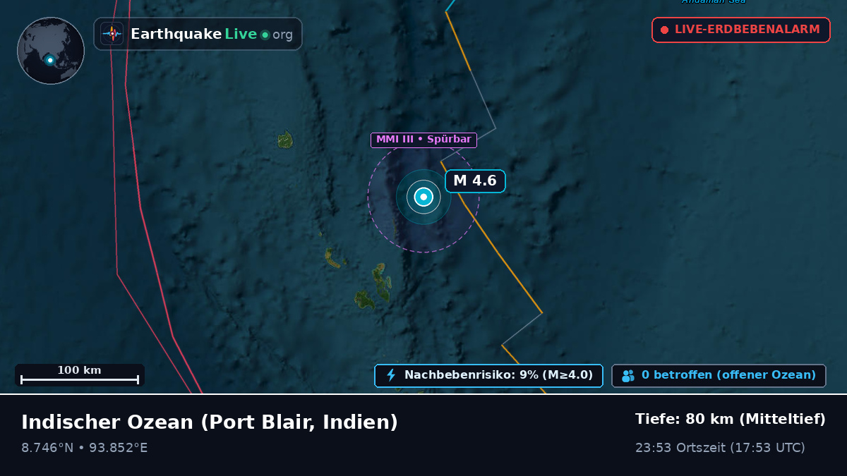 Indischer Ozean (Indien)