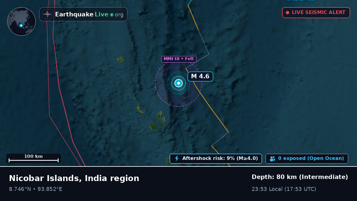 Indian Ocean (India)