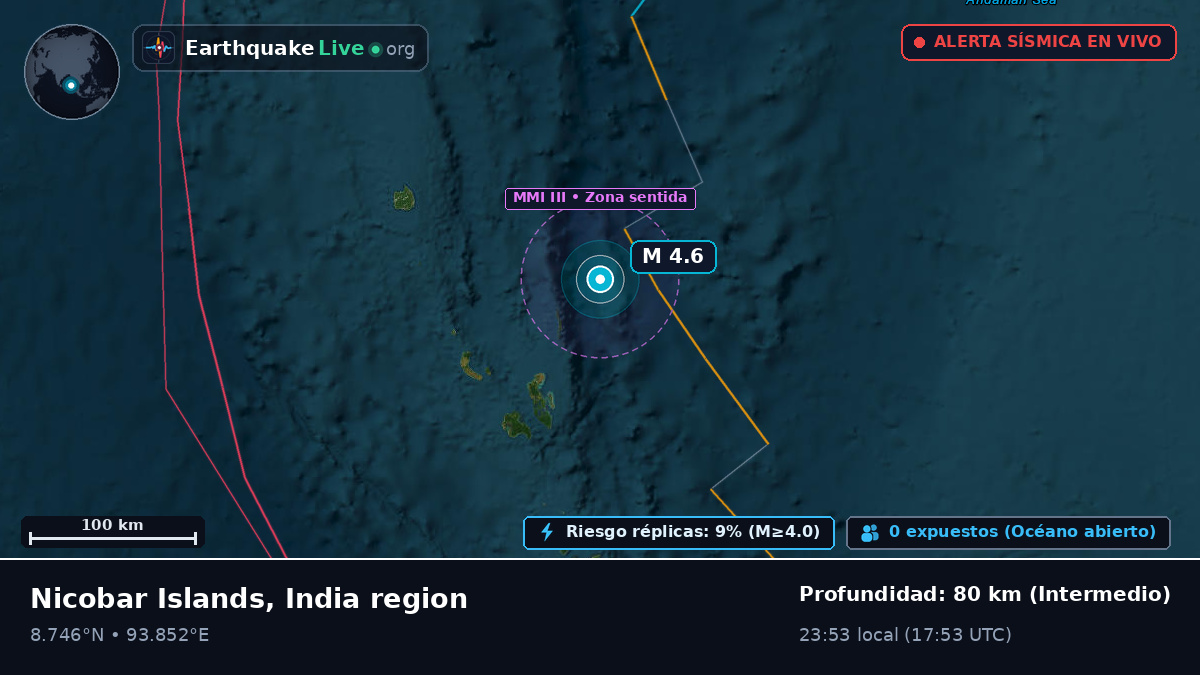 Océano Índico (India)