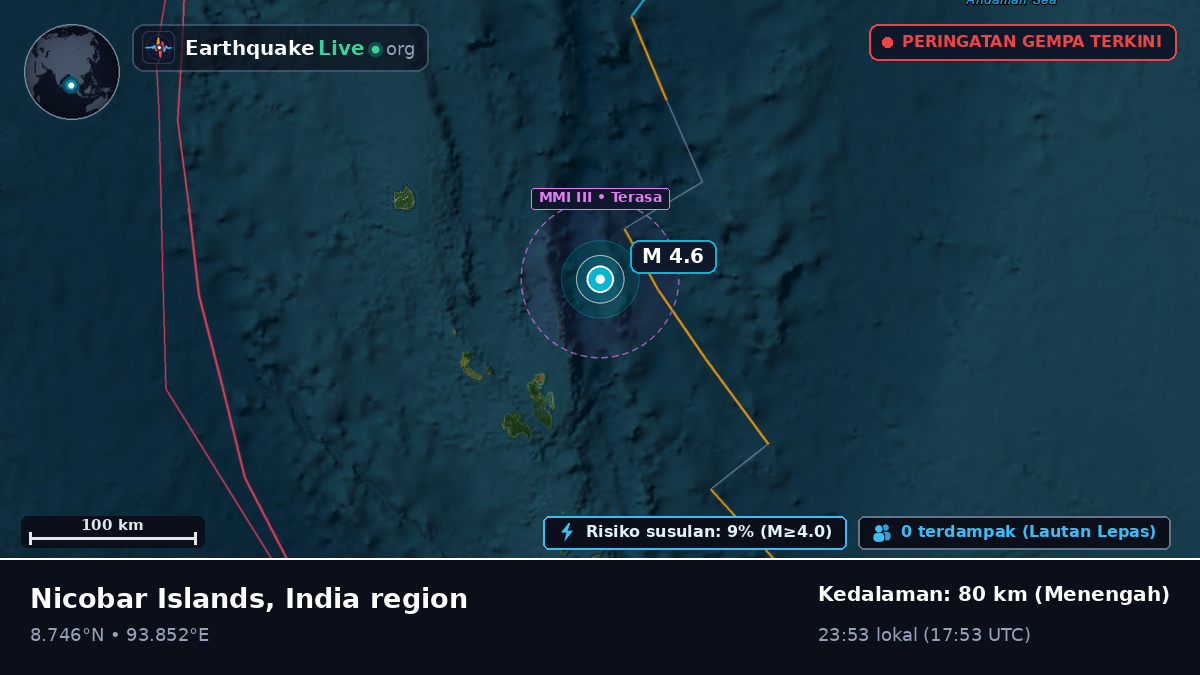 Samudra Hindia (India)