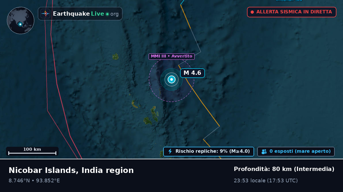 Oceano Indiano (India)