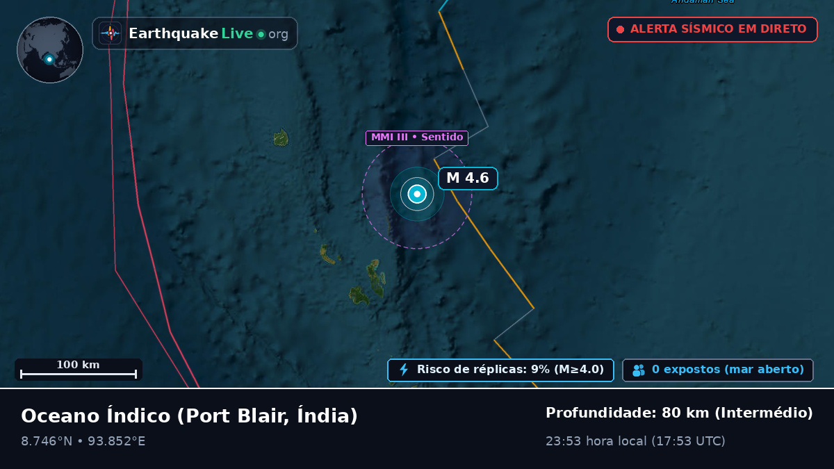 Oceano Índico (Índia)