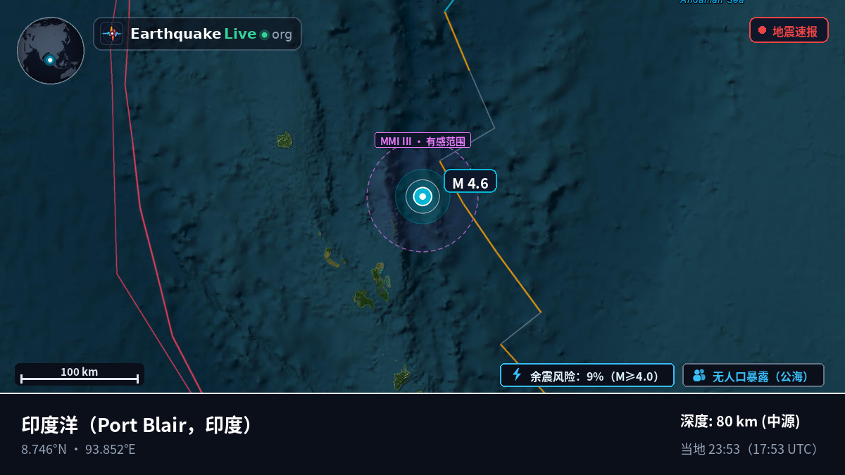印度洋 (印度)