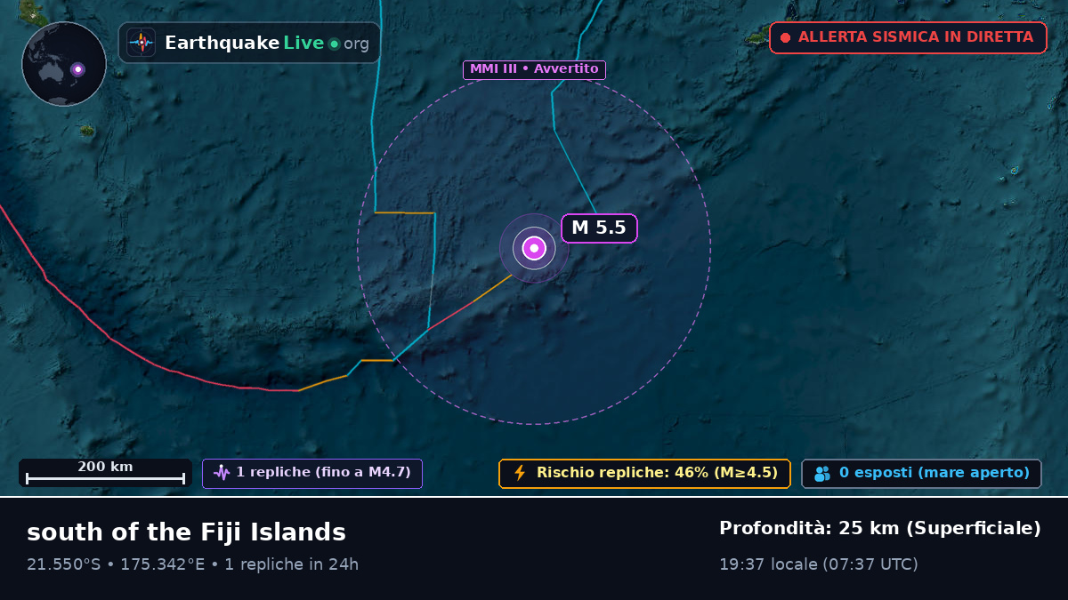 Oceano Pacifico meridionale (Figi)