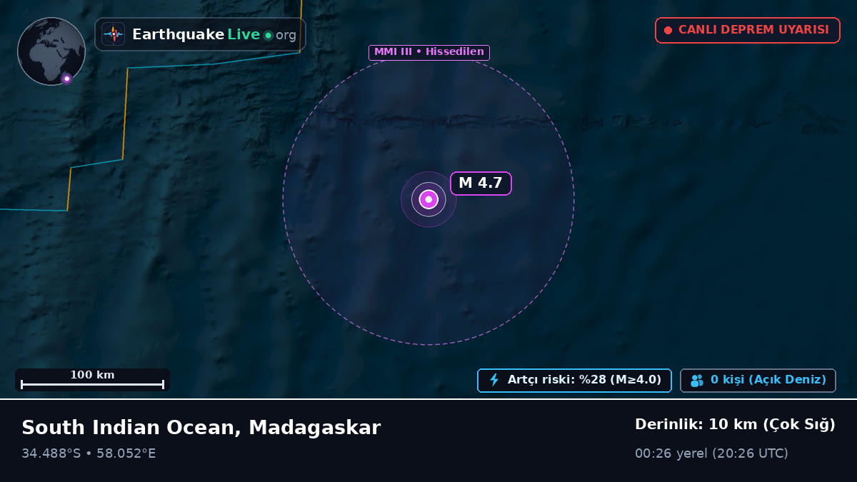 Hint Okyanusu (Madagaskar)