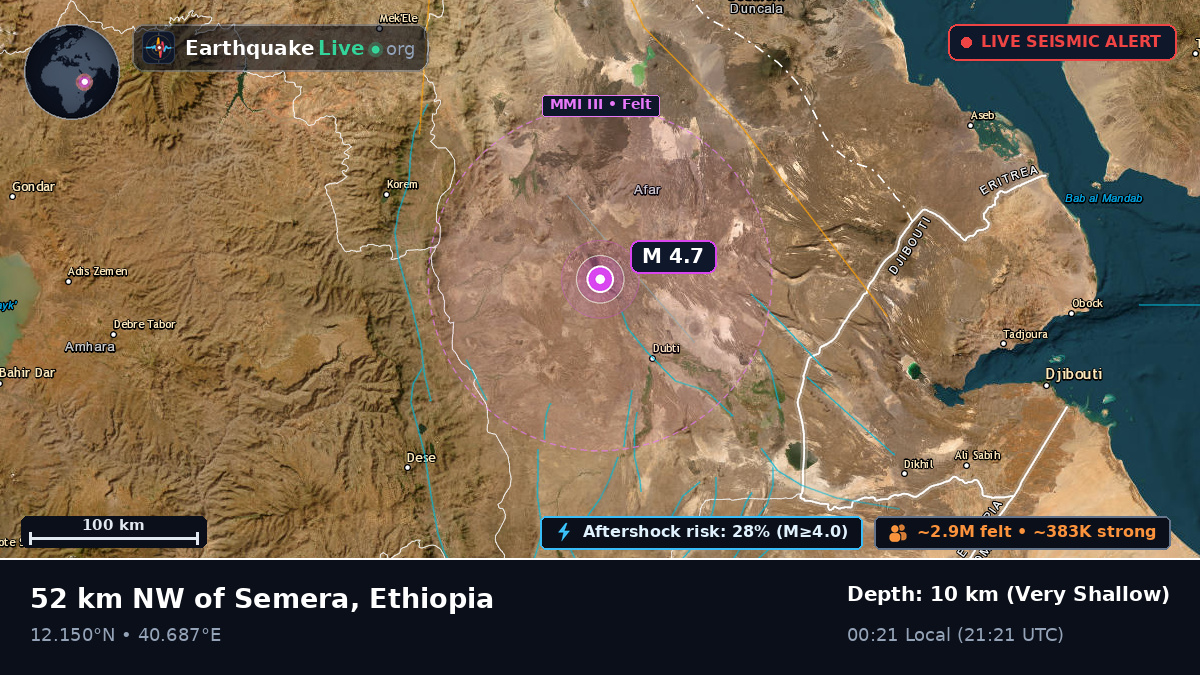 Amhara, Ethiopia