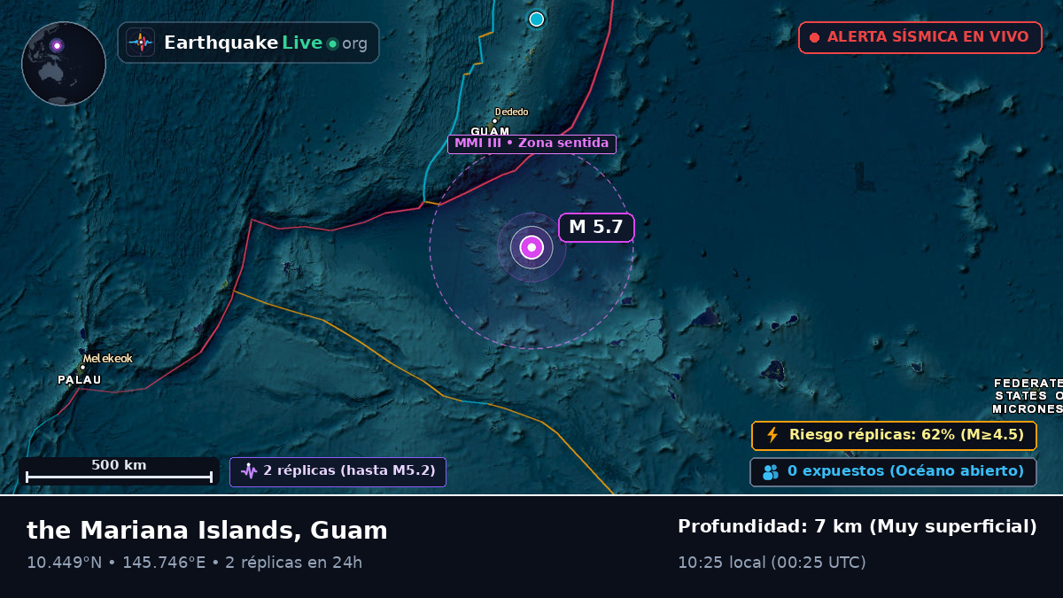 Océano Pacífico Norte (Guam)