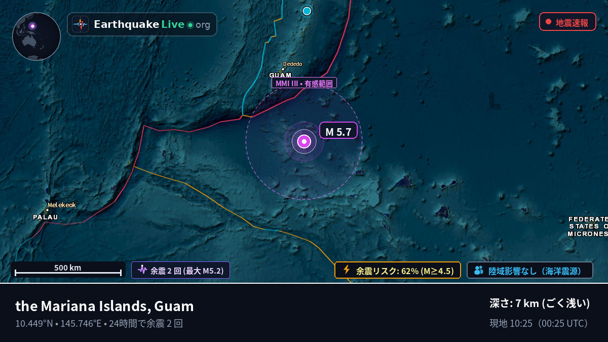 北太平洋 (Guam)
