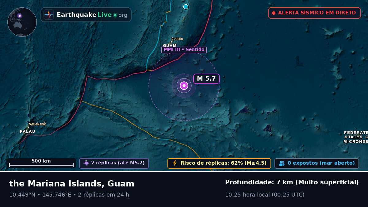 Oceano Pacífico Norte (Guam)