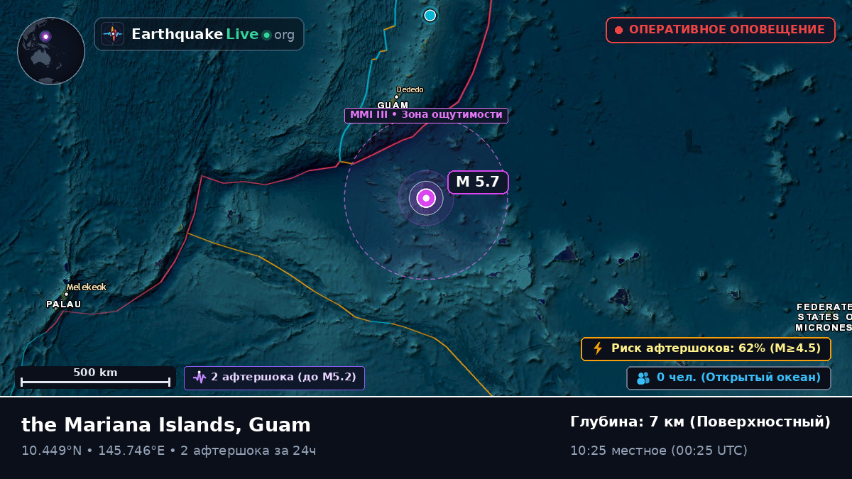 Северная часть Тихого океана (Guam)