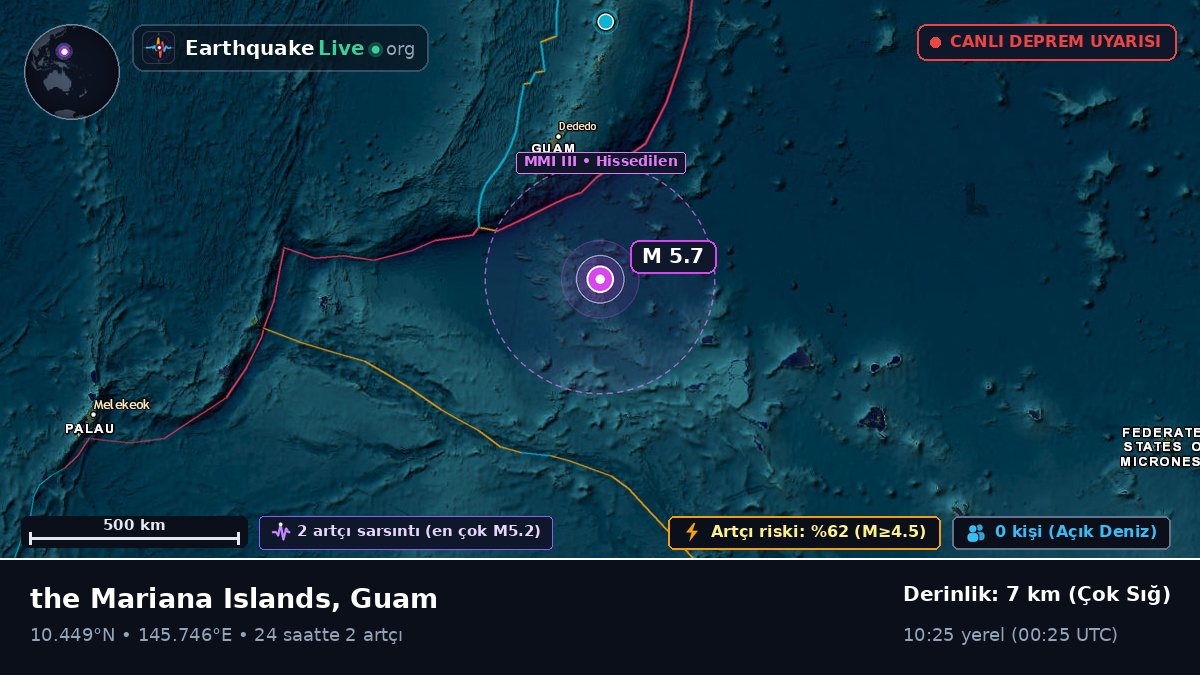 Kuzey Pasifik Okyanusu (Guam)