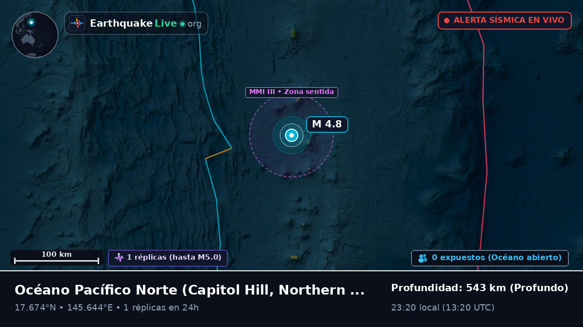 Océano Pacífico Norte (Northern Mariana Islands)