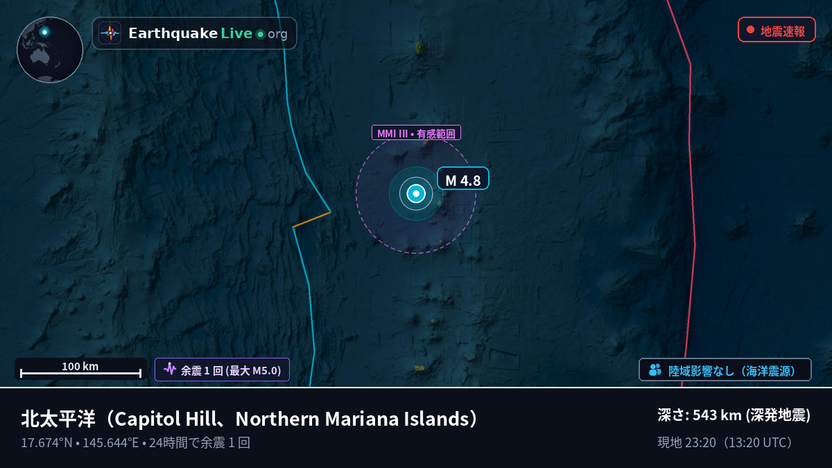 北太平洋 (Northern Mariana Islands)