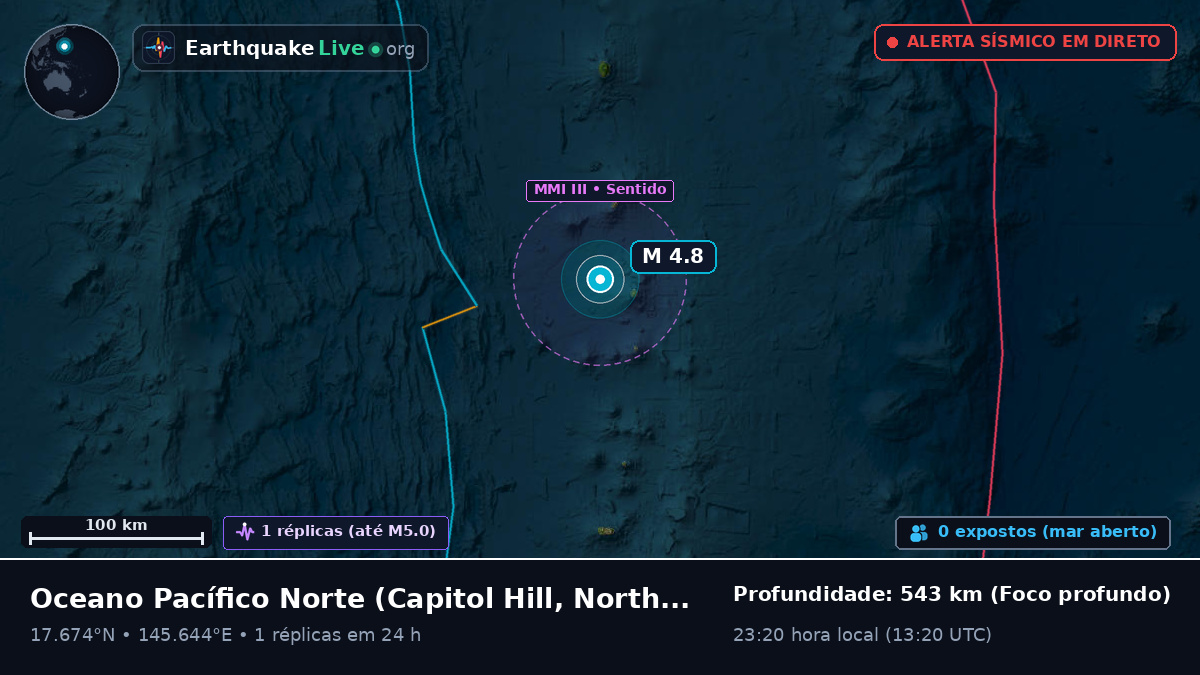 Oceano Pacífico Norte (Northern Mariana Islands)