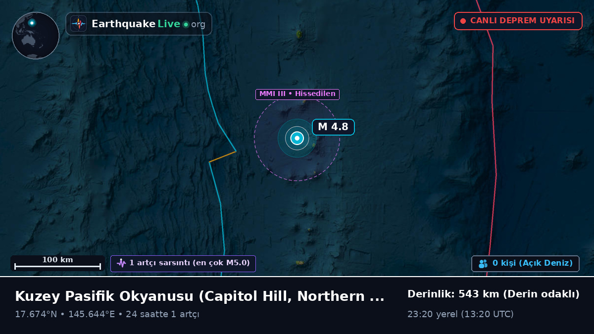 Kuzey Pasifik Okyanusu (Northern Mariana Islands)