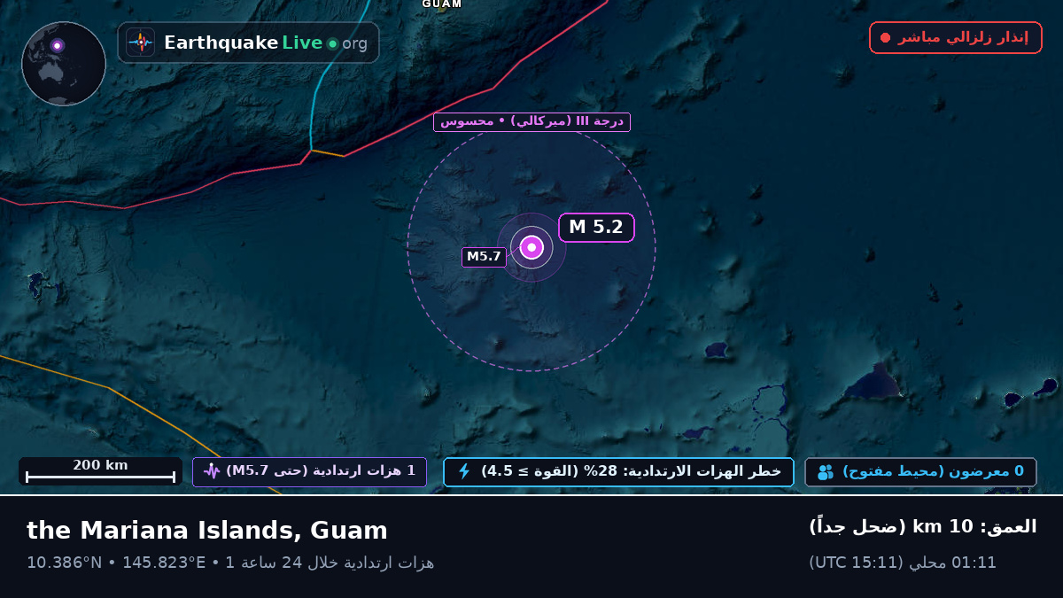 شمال المحيط الهادئ (Guam)