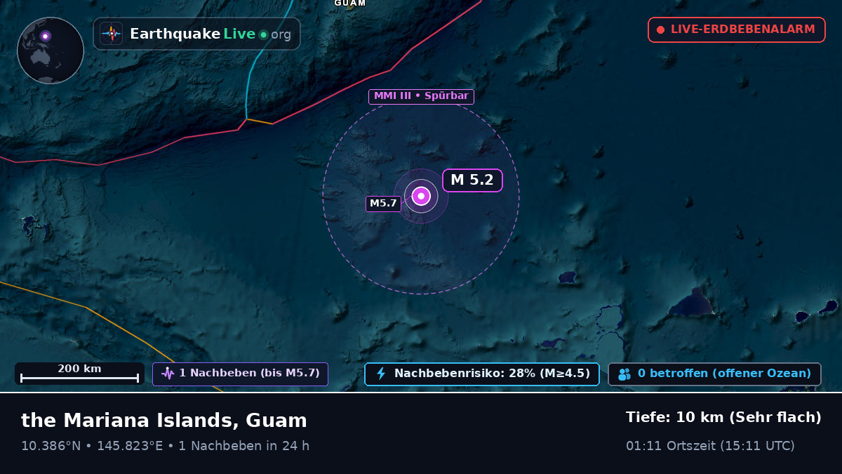 Nordpazifik (Guam)