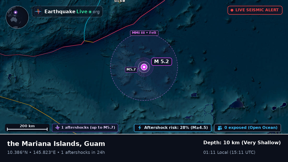 North Pacific Ocean (Guam)