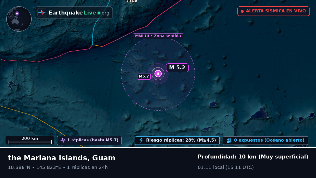 Océano Pacífico Norte (Guam)