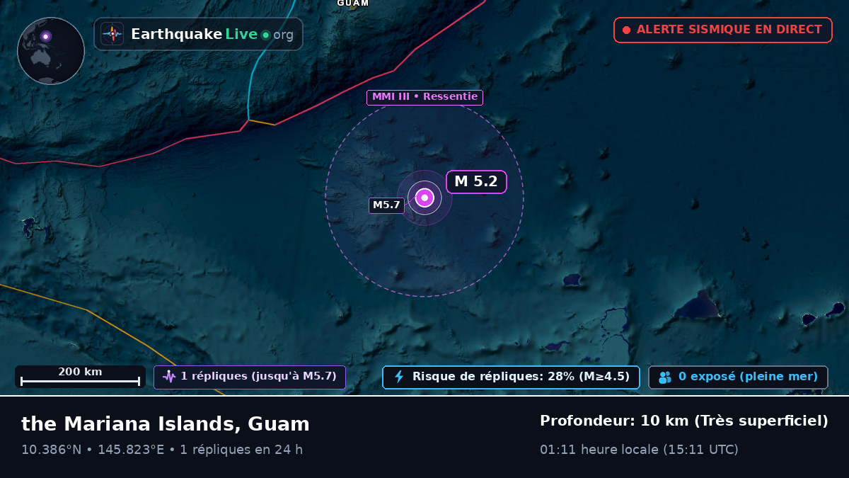Océan Pacifique Nord (Guam)