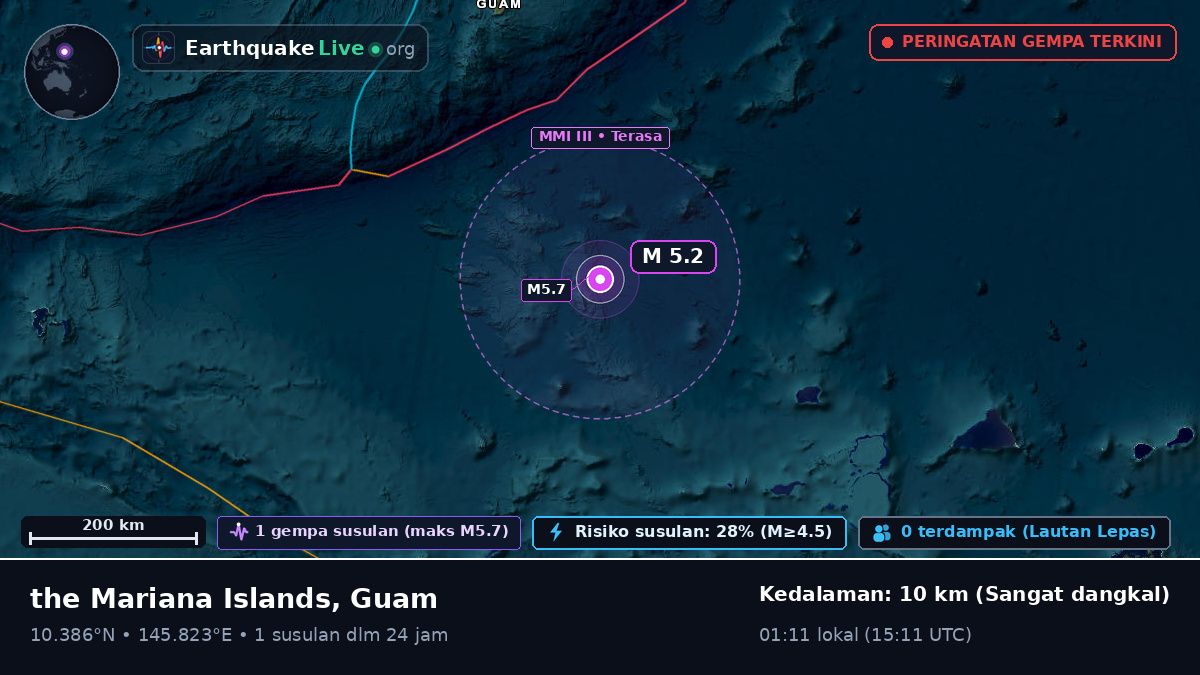 Samudra Pasifik Utara (Guam)