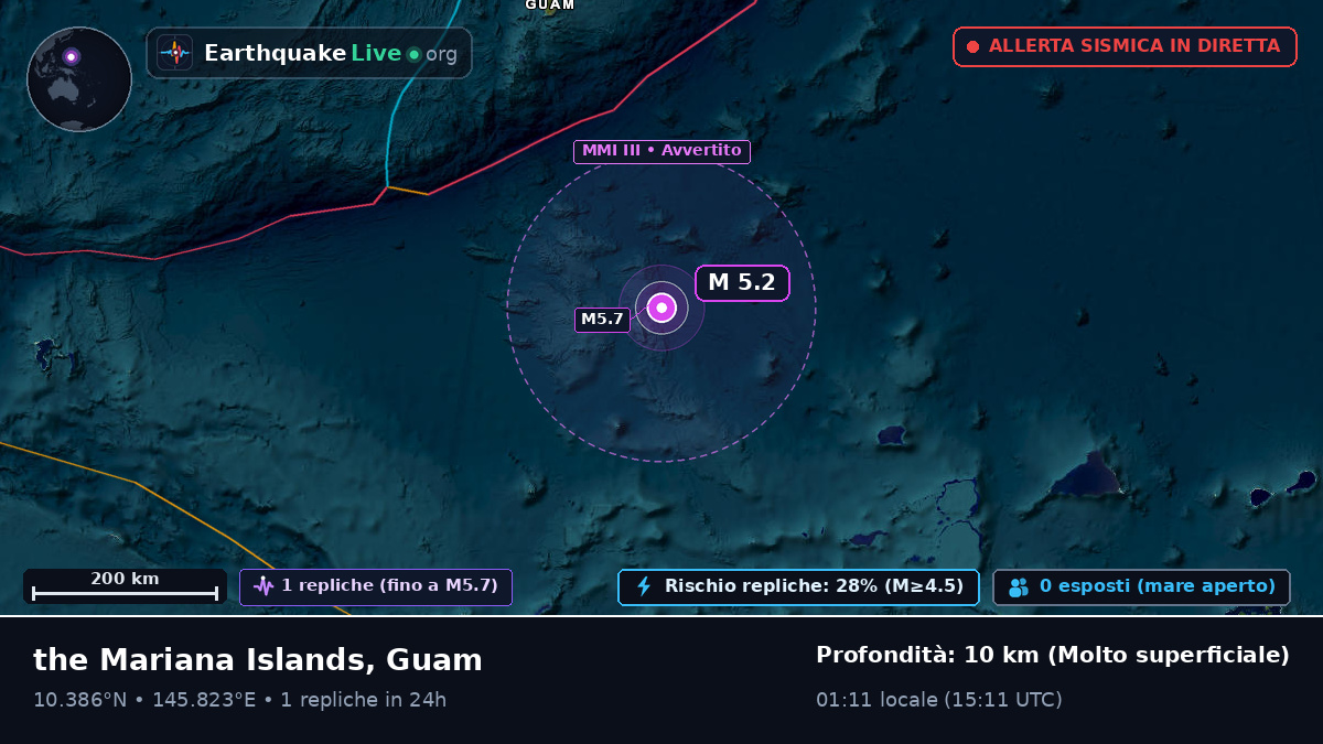 Oceano Pacifico settentrionale (Guam)