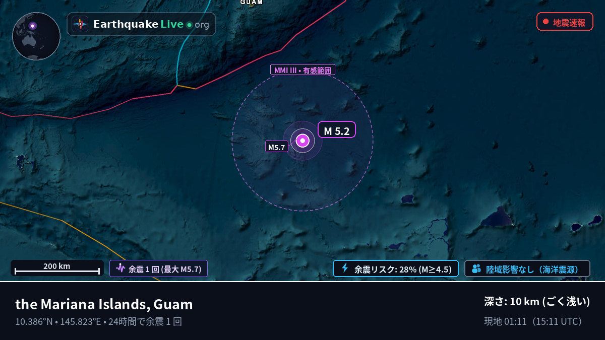 北太平洋 (Guam)