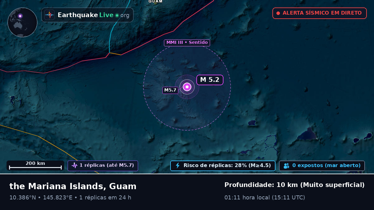 Oceano Pacífico Norte (Guam)