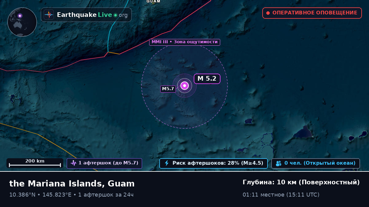 Северная часть Тихого океана (Guam)